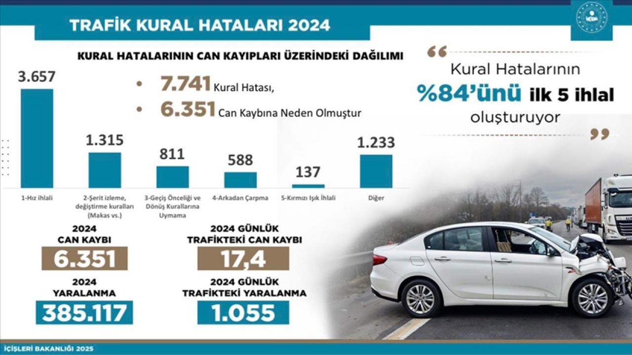 Bakan Yerlikaya'dan trafik kazalarına ilişkin paylaşım